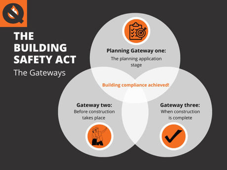 The Building Safety Act: The Gateways