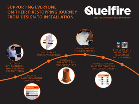 Communication, Competency, Compliance