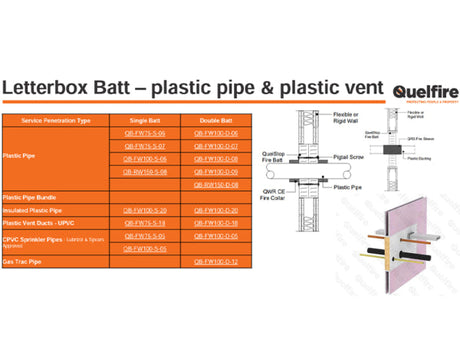 Benefits of the QuelSelector for Anyone Involved in the Design and Management of Installation of Firestopping Solutions