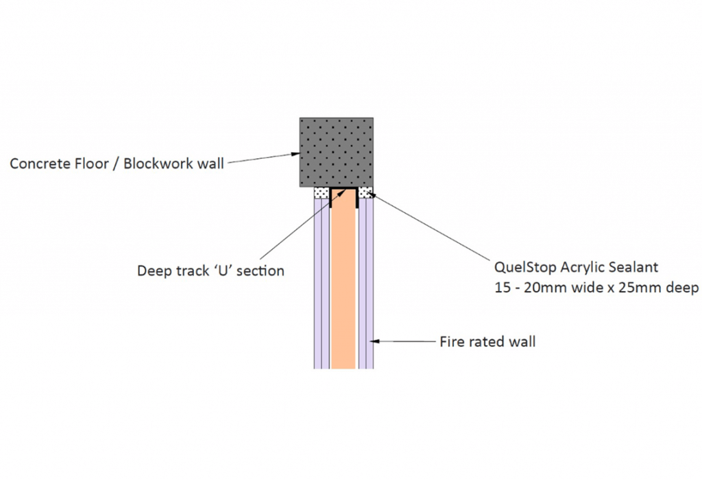Firestopping the head of wall detail Quelfire