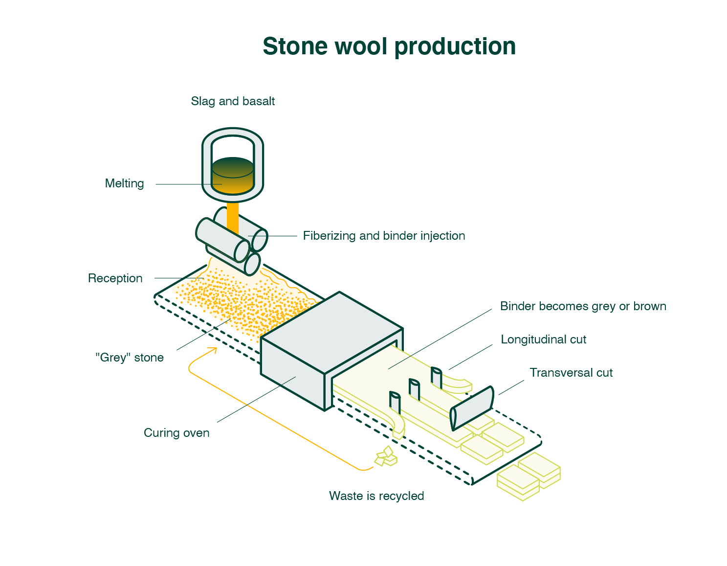 what-is-mineral-wool-and-how-is-it-made-quelfire